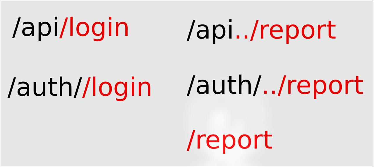 Nginx misconfigiration