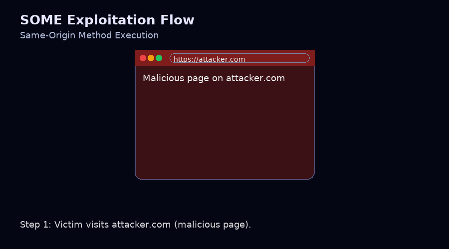 SOME Attack gif