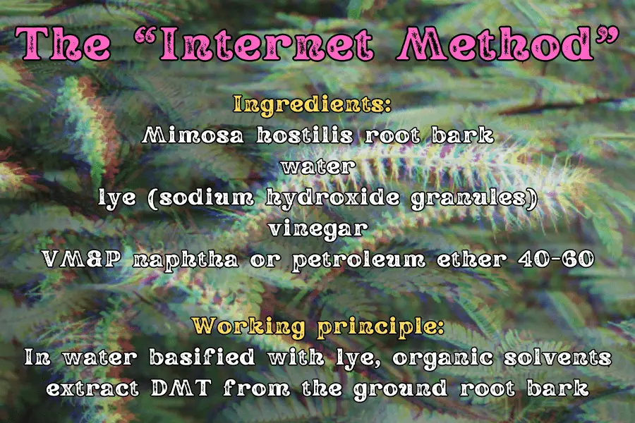 The "Internet Method":
Ingredients: 
- Mimosa hostilis root bark water
- lye (sodium hydroxide granules)
- vinegar
- VM&P naphtha or petroleum ether 40-60
Working principle:
In water basified with lye, organic solvents extract DMT from the ground root bark